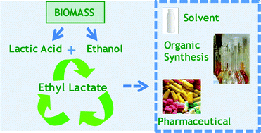 Ethyl Lactate As A Solvent Properties Applications And Production Processes A Review Green Chemistry Rsc Publishing
