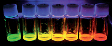 Rapid preparation of highly luminescent CdTe nanocrystals in an ionic ...