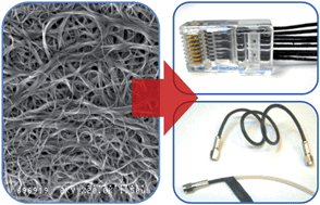 Carbon nanotube wires and cables: Near-term applications and future  perspectives - Nanoscale (RSC Publishing)