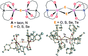 Activation Of Elemental S Se And Te With Uranium Iii Bridging U E U E S Se And Diamond Core Complexes U E 2 U E O S Se Te Chemical Science Rsc Publishing