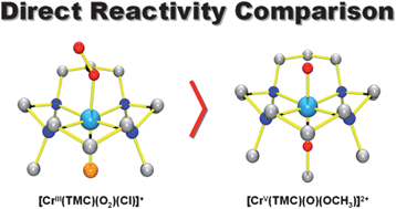 Chromium V Oxo And Chromium Iii Superoxo Complexes Bearing A Macrocyclic Tmc Ligand In Hydrogen Atom Abstraction Reactions Chemical Science Rsc Publishing