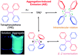 Deciphering mechanism of aggregation-induced emission (AIE): Is  E–Zisomerisation involved in an AIE process? - Chemical Science (RSC  Publishing)