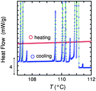 Discrete And Sequential Formation Of Helical Nanofilaments In Mixtures ...