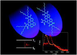 Phosphorescent perylene imides - Chemical Communications (RSC Publishing)