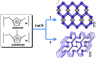 Crystalline 3d Open Framework Halogeno Cyano Cuprates Synthesized In Ionic Liquids Crystengcomm Rsc Publishing