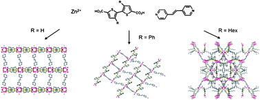 Synthesis, structure, and luminescent properties of oligothiophene ...