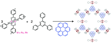 Honeycomb Frameworks With A Very Large Mesh Of 39 29 A Diameters Stabilized By P Stacked Coronene Molecules Crystengcomm Rsc Publishing