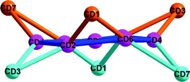 Azide Bridged Cd Ii 1d Coordination Polymer With Cd13 Nano Crown Like Cluster Crystengcomm Rsc Publishing