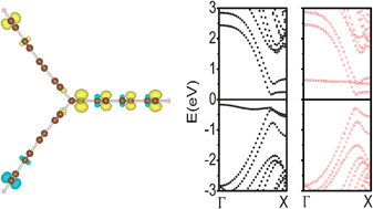 First Principles Study Of The Triwing Graphene Nanoribbons Junction Dependent Electronic Structures And Electric Field Modulations Physical Chemistry Chemical Physics Rsc Publishing