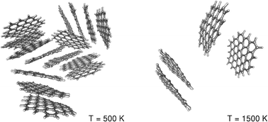 A Quantitative Study Of The Clustering Of Polycyclic Aromatic Hydrocarbons At High Temperatures Physical Chemistry Chemical Physics Rsc Publishing