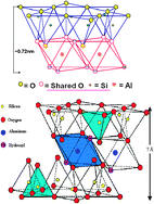 Adsorption research papers pdf picture