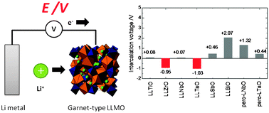 garnet density