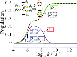 Theoretical Study Of Dynamic Electron Spin Polarization Via The Doublet