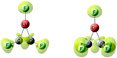 Strong interactions between copper halides and unsaturated systems: new ...