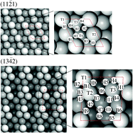 Roughening of hcp metal surfaces induced by nitrogen adsorption ...