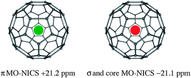 buckminsterfullerene facts