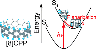 Size-dependent fluorescence properties of [n