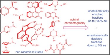 Selfdisproportionation of enantiomers via achiral chromatography a