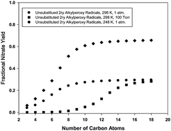 Laboratory Studies Of Organic Peroxy Radical Chemistry An Overview With Emphasis On Recent Issues Of Atmospheric Significance Chemical Society Reviews Rsc Publishing