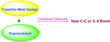 Combining transition metal catalysis and organocatalysis – an