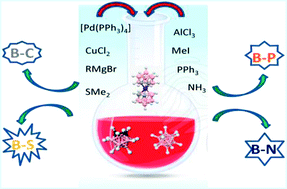 Methods To Produce B C B P B N And B S Bonds In Boron Clusters Chemical Society Reviews Rsc Publishing