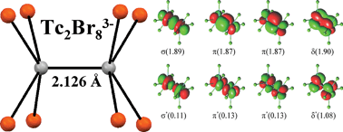 Multi Configurational Quantum Chemical Studies Of The Tc2x8n X Cl Br N 2 3 Anions Crystallographic Structure Of Octabromoditechnetate 3 Dalton Transactions Rsc Publishing