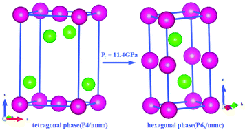 Theoretical investigation on the structural and thermodynamic ...