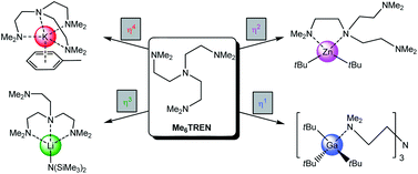 Accessing low denticity coordination modes of a high denticity tripodal ...