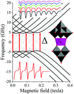 Multi-frequency EPR studies of a mononuclear holmium single-molecule magnet  based on the polyoxometalate [HoIII(W5O18)2]9− - Dalton Transactions (RSC  Publishing)