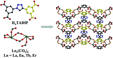 Structures And Properties Of Lanthanide Metal Organic Frameworks Based On A 1 2 3 Triazole Containing Tetracarboxylate Ligand Dalton Transactions Rsc Publishing
