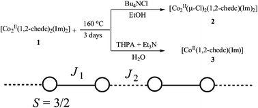 Assembly Of Alternating Spin Chains With Magnetically Anisotropic Cobalt Ii Dimers Dalton Transactions Rsc Publishing