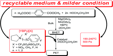A Simple And Efficient Synthetic Method For Poly Ethylene Terephthalate Phenylalkyl Pyrrolidinium Ionic Liquid As Polycondensation Medium Green Chemistry Rsc Publishing