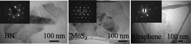 Large-scale production of two-dimensional nanosheets - Journal of ...
