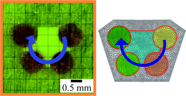 Controlling The Dynamic Behavior Of Heterogeneous Self Oscillating Gels Journal Of Materials Chemistry Rsc Publishing