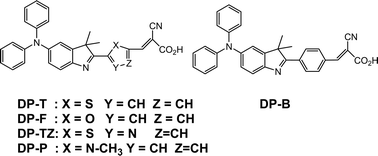 Structure Photovoltaic Performance Relationships For Dssc Sensitizers Having Heterocyclic And Benzene Spacers Journal Of Materials Chemistry Rsc Publishing