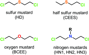 Oxygen sulfur deals