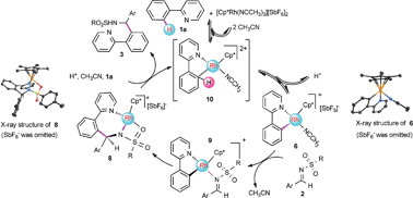 Mechanistic Understanding Of Rh Catalyzed N Sulfonylaldimine Insertion Into Aryl C H Bonds Chemical Science Rsc Publishing