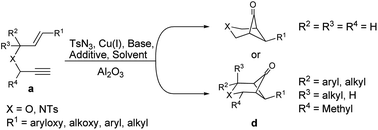 Copper(i)-catalyzed intramolecular [2 + 2] cycloaddition of 1,6 