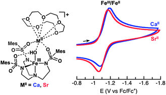 Heterobimetallic Complexes With Miii M Oh Mii Cores Miii Fe Mn Ga Mii Ca Sr And Ba Structural Kinetic And Redox Properties Chemical Science Rsc Publishing