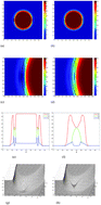 LCP droplet dispersions: a two-phase, diffuse-interface kinetic theory ...