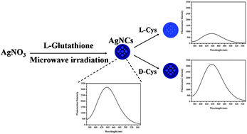 is glutathione water soluble L-Glutathione Reduced CAS No. 70-18-8 - Glutathione, 70-18-8