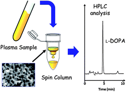 a-simple-analytical-method-involving-the-use-of-a-monolithic-silica