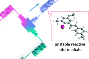 Flash chemistry: flow chemistry that cannot be done in batch - Chemical ...