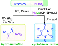 Developing Catalytic Applications Of Cooperative Bimetallics Competitive Hydroamination Trimerization Reactions Of Isocyanates Catalysed By Sodium Magnesiates Chemical Communications Rsc Publishing