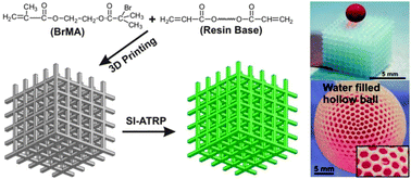 i3DP, a robust 3D printing approach enabling genetic post-printing