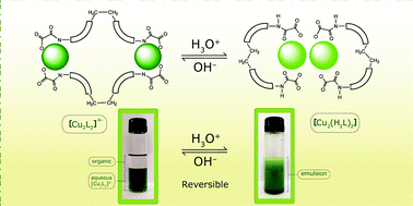 A Ph Triggered Bistable Copper Ii Metallacycle As A Reversible Emulsion Switch For Biphasic Processes Chemical Communications Rsc Publishing