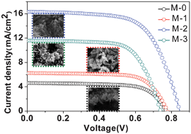 Mixed-phase TiO2 Nanorods Assembled Microsphere: Crystal Phase Control ...