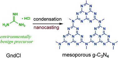 A New And Environmentally Benign Precursor For The Synthesis Of Mesoporous G C3n4 With Tunable Surface Area Physical Chemistry Chemical Physics Rsc Publishing