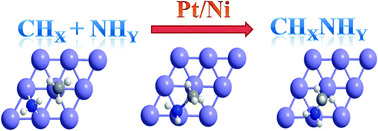 Energetics Of C N Coupling Reactions On Pt 111 And Ni 111 Surfaces From Application Of Density Functional Theory Physical Chemistry Chemical Physics Rsc Publishing