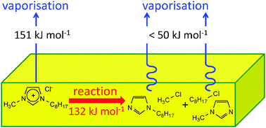 vaporisation